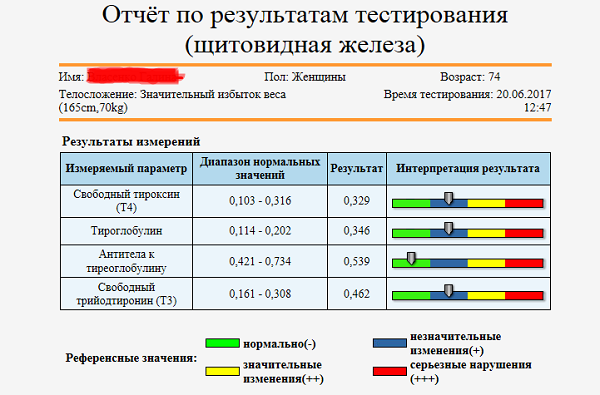 Магнитно резонансный биоанализатор. Квантовый магнитный биоанализатор. Квантово магнитный анализатор. Магнито резонансный биоанализатор.